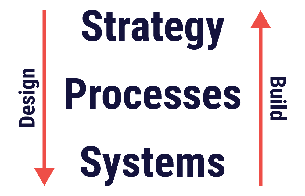 DigitalTransformationHierarchy